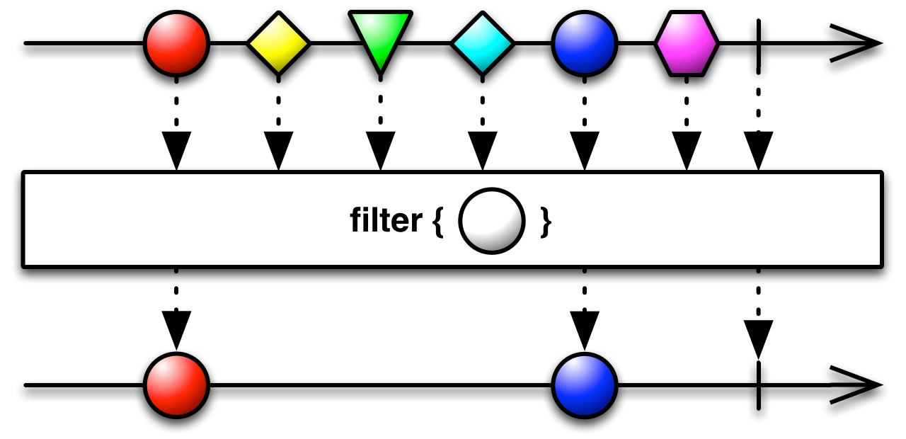 Asynchronous stream marble diagram showing filtering